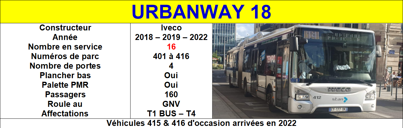 Urbanway 18