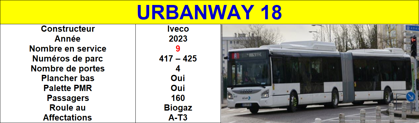 Urbanway 19